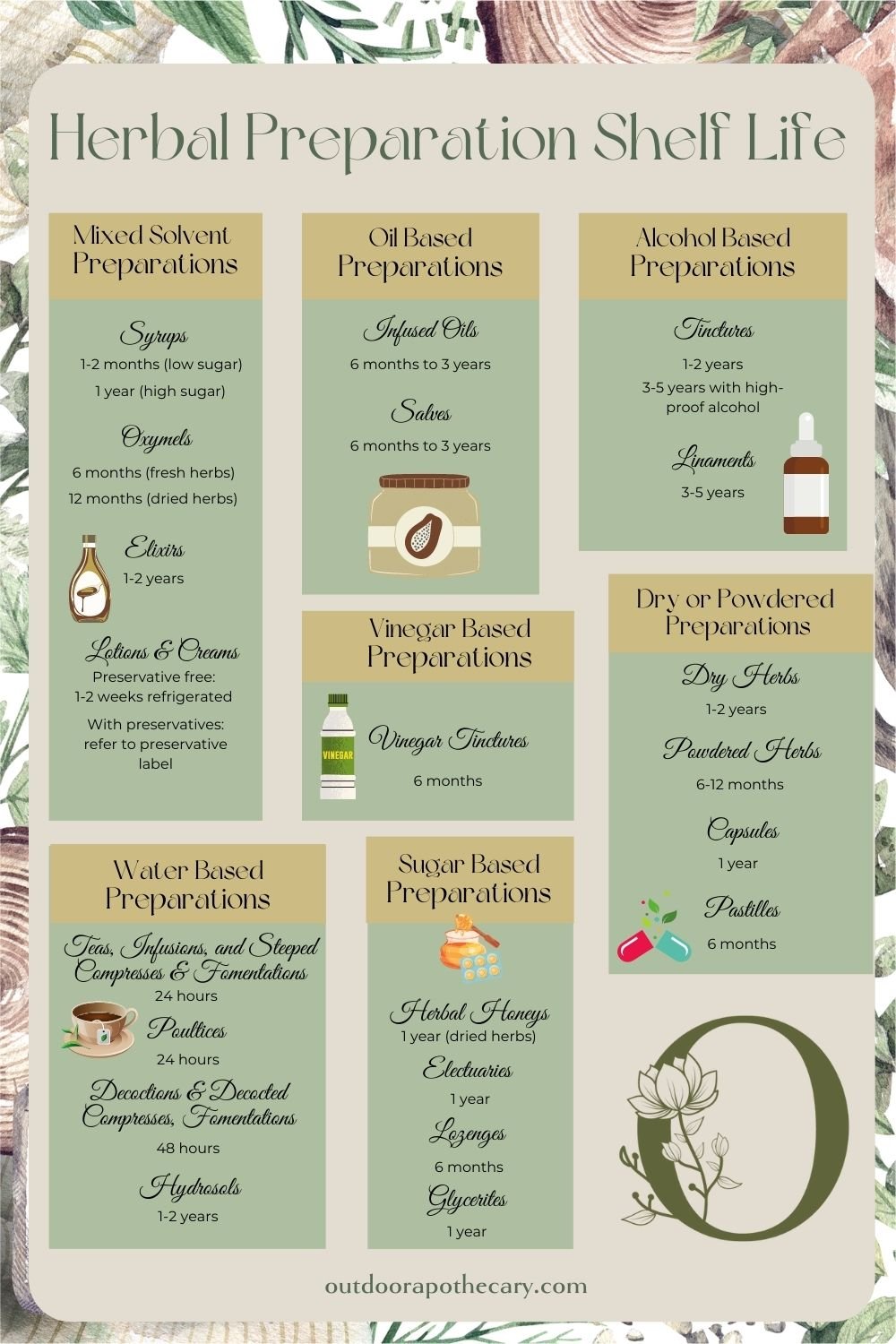 The Outdoor Apothecary herbal preparations shelf life